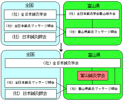 組織図